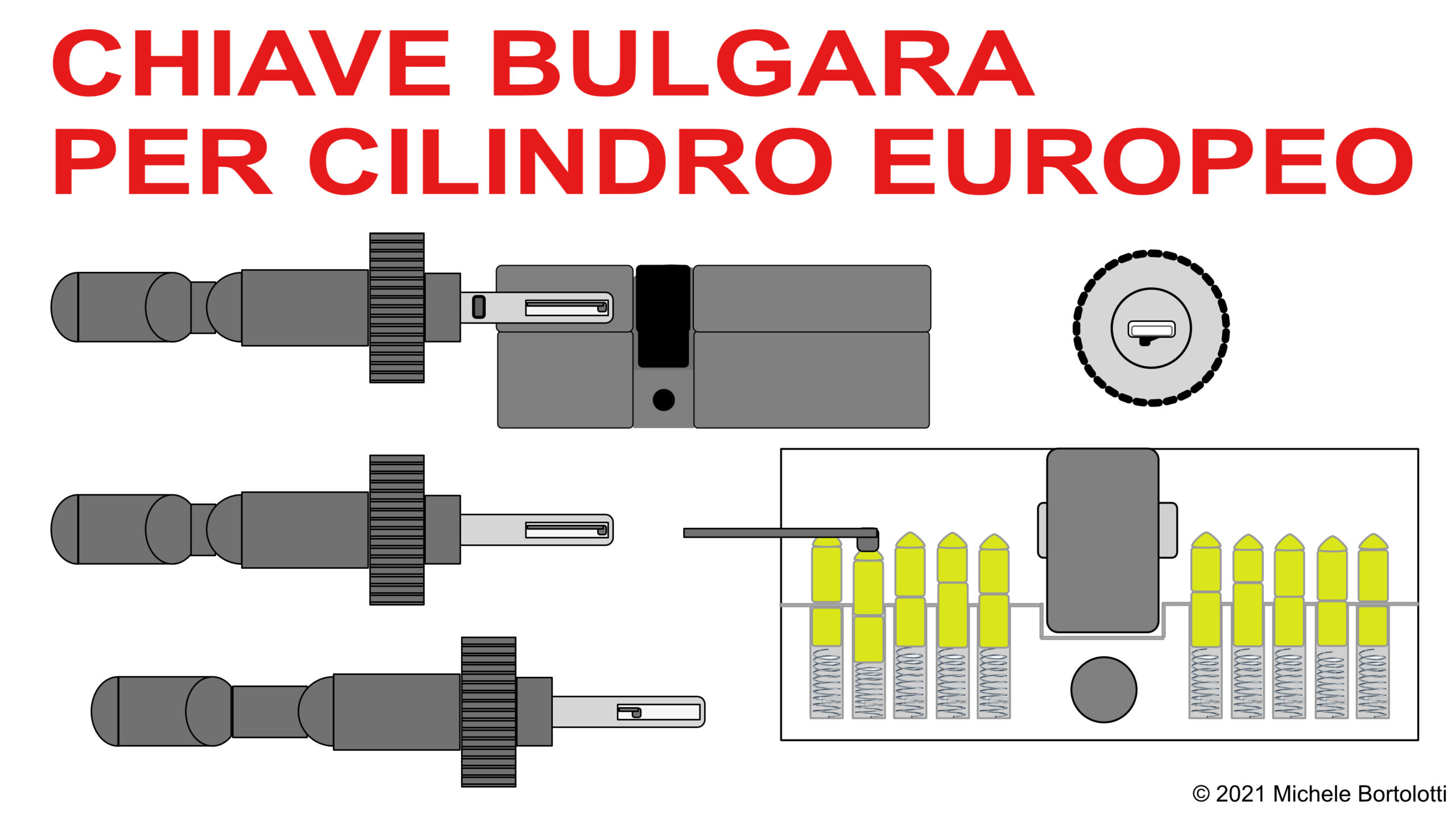 Grimaldello chiave bulgara per serrature doppia mappa e cilindro europeo